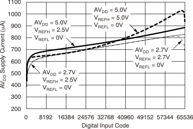 DAC8881 tc_5v_is-code_bas422.gif