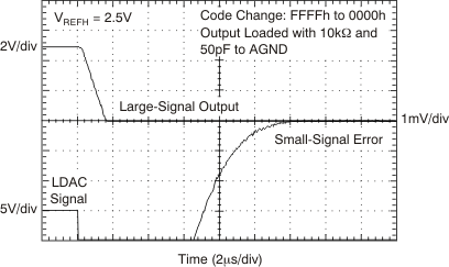 DAC8881 tc_5v_time_f-0_2x_bas422.gif