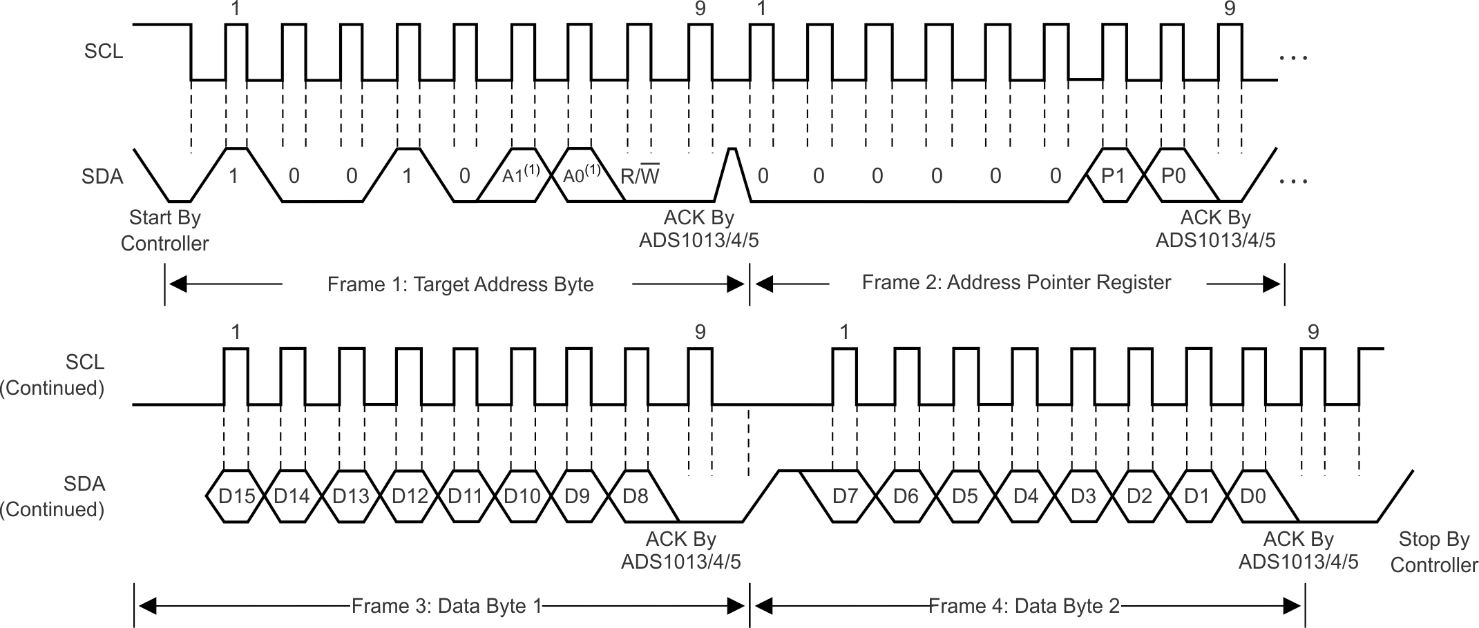ADS1013 ADS1014 ADS1015 Timing Diagram for Writing to ADS101x