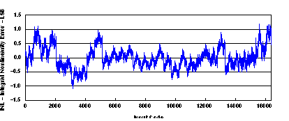 DAC5672A SLAS440_G001.gif