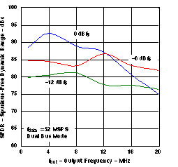 DAC5672A SLAS440_G003.gif