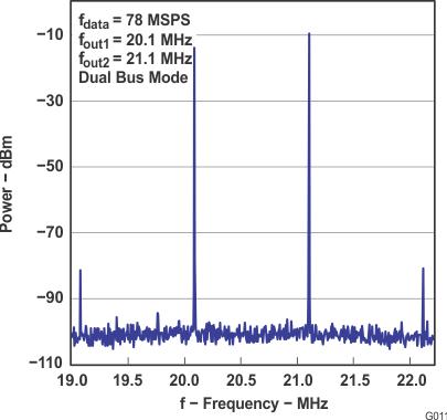 DAC5672A SLAS440_G011.gif