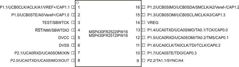 MSP430FR2522 MSP430FR2512 SLASEE4__PINOUT_TSSOP16-FR2522.gif