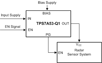 TPS7A53-Q1 tps7a53-q1-fpga-digital-load-application.gif