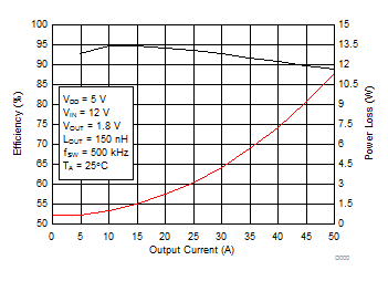 CSD95495QVM D000_SLPS656.gif