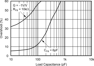OPA373 OPA374 OPA2373 OPA2374 OPA4374 ai_tc_improve_cap_load_bos279.gif