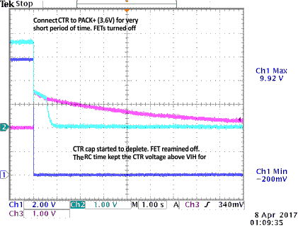 BQ2980 BQ2982 Setup CTR for System
                    Shutdown (Using 5MΩ and 1µF RC)
