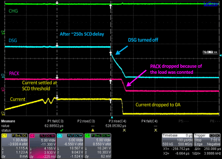 BQ2980 BQ2982 Short Circuit (SCD) Protection