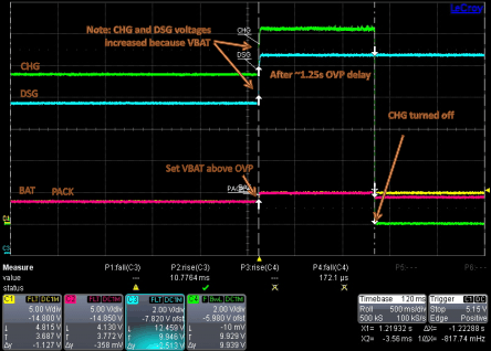 BQ2980 BQ2982 Overvoltage (OV) Protection