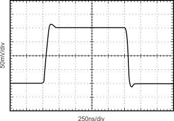 OPA363 OPA2363 OPA364 OPA2364 OPA4364 tc_small-signal_step_response_bos259.gif