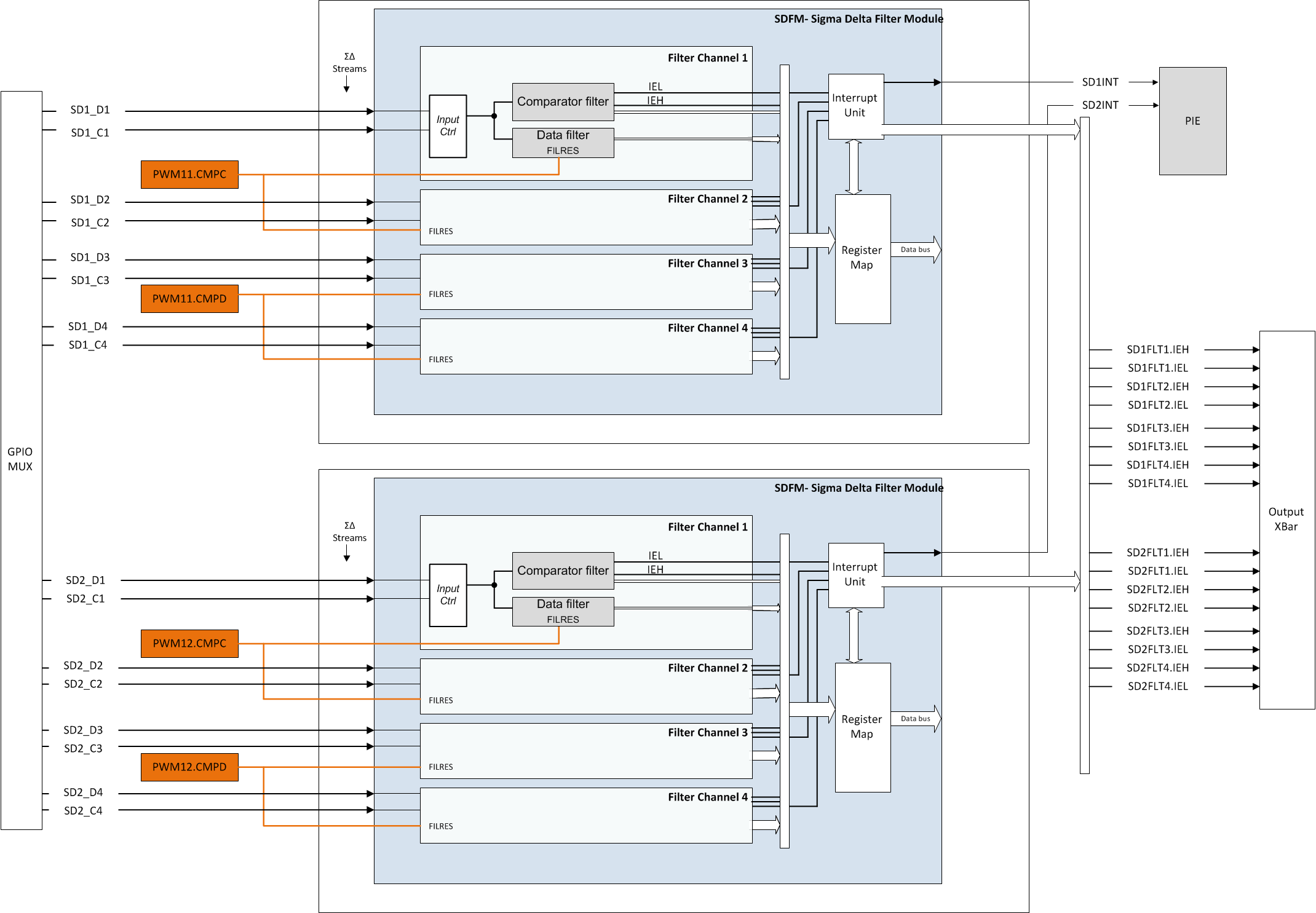 TMS320F28377D-EP sigma_delta_prs880.gif