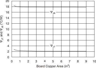 TPS7A80 ai_psi_jt_jb_bvs135.gif