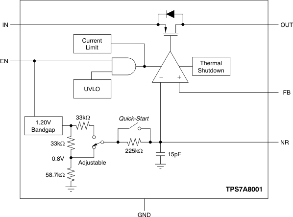 TPS7A80 fbd_adjust_bvs135.gif