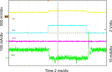 bq25120A G008_slusbz9.gif