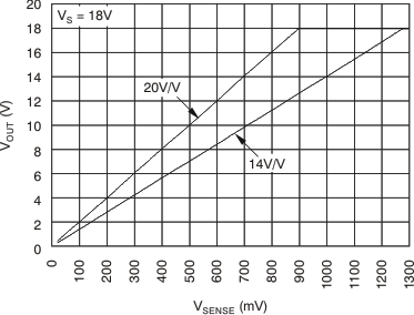 INA270 INA271 tc_gplot_bos381.gif