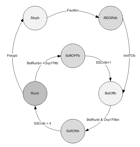 UCC28056 BstStateDia.gif