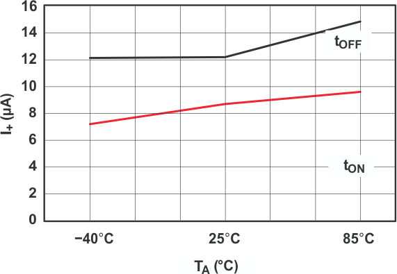 TS5A3159A grp8_cds200.gif