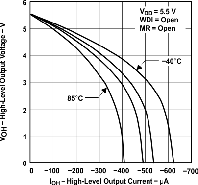 TPS3820 TPS3823 TPS3824 TPS3825 TPS3828 高电平输出电压与高电平输出电流间的关系