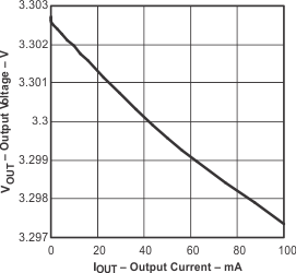 TPS791 tc_vo_io_133-lvs325.gif