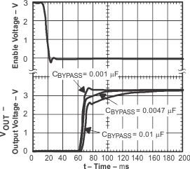 TPS791 tc_vo_t_133-lvs325.gif