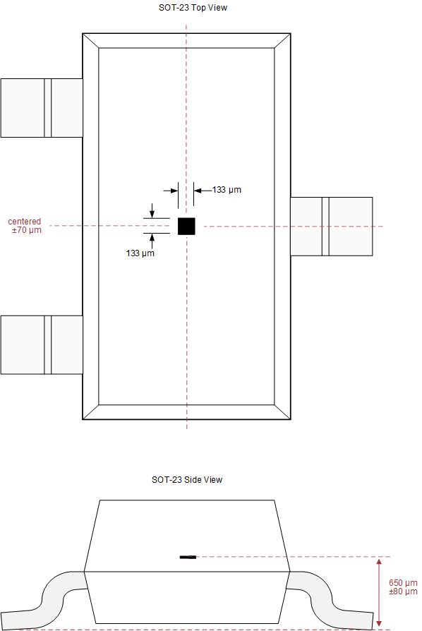 DRV5021-Q1 DRV5015-Hall-Element-Location.gif