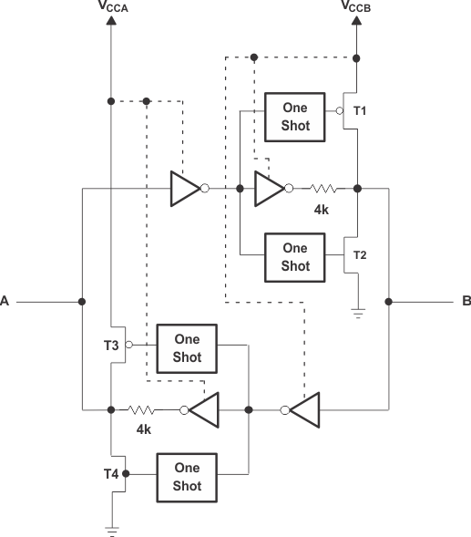 TXB0104 TXB0104 器件 I/O 单元架构