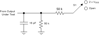 TXB0104 启用和禁用时间测量的负载电路