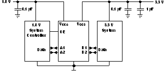 TXS0102 典型应用电路