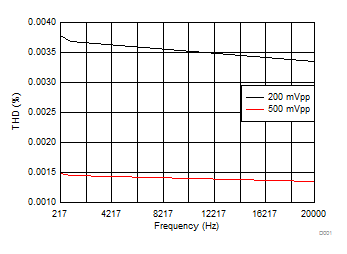 TS3USBCA4 D001_SLLSF30.gif