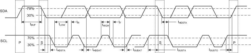 TS3USBCA4 I2C_Timing_Diagram_Fig7-2.gif
