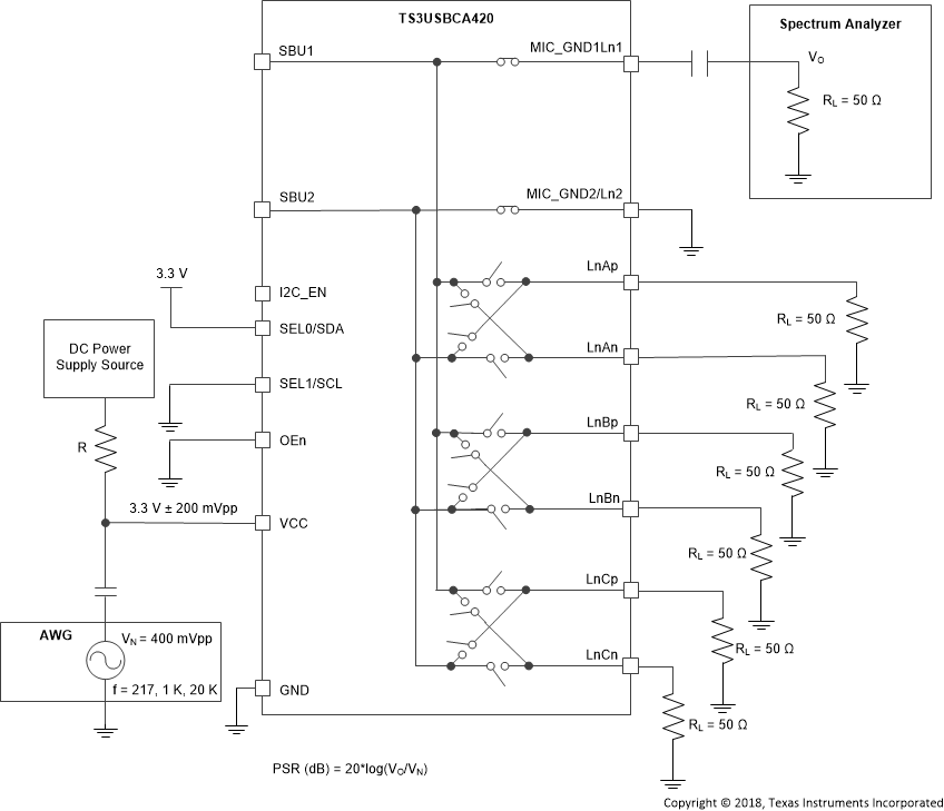TS3USBCA4 PSR_Meas_Setup_8-4.gif