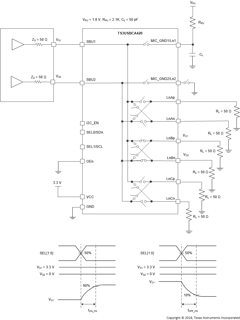 TS3USBCA4 tON_tOFF_HS_Meas_Setup_Fig8-9.gif