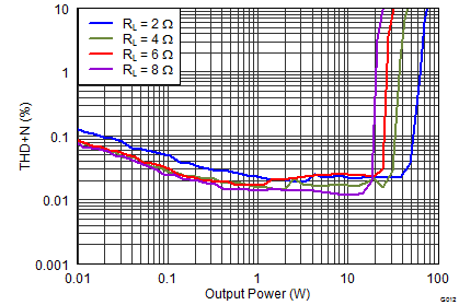 TAS5760M-Q1 G012_SLOS741.png