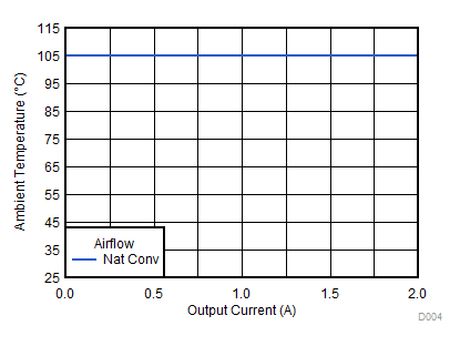 Safe Operating Area GUID-D802A46F-1C7B-4BD7-974E-258AC1812CFA-low.gif