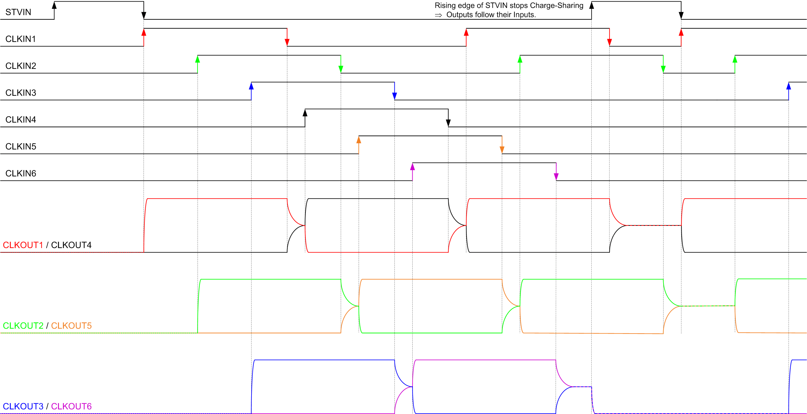 TPS65197 TPS65197B CS_method2_197B.gif