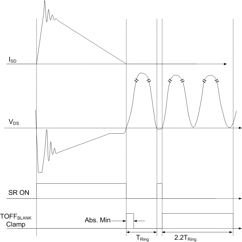 UCC24612 AdaptiveToff.gif