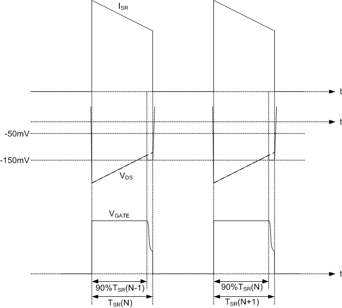 UCC24612 ForcePro.gif