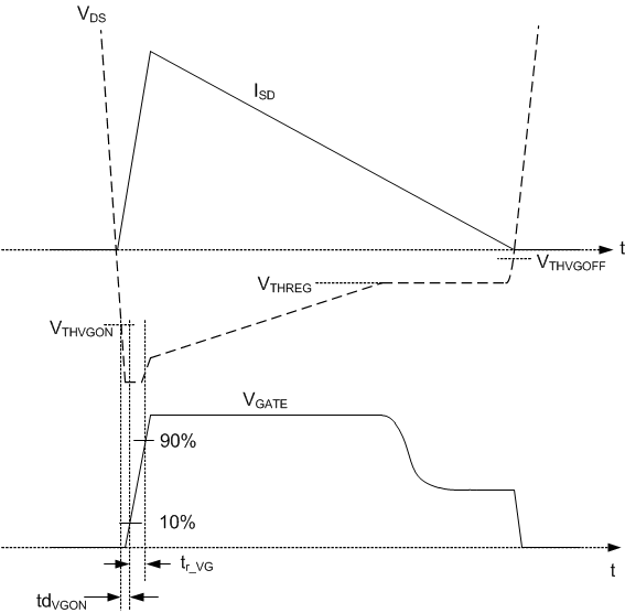 UCC24612 SROperation.gif