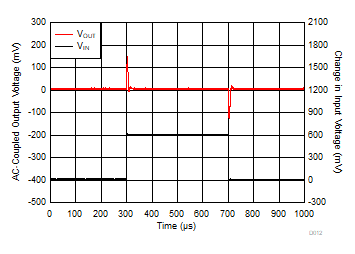 TPS7A05 D012_SBVS254.gif