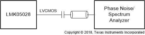 LMK05028 LVCMOS Output Phase Noise Test Configuration