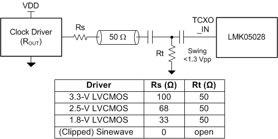 LMK05028 Single-Ended LVCMOS or Sinewave to TCXO Input (TCXO_IN)
