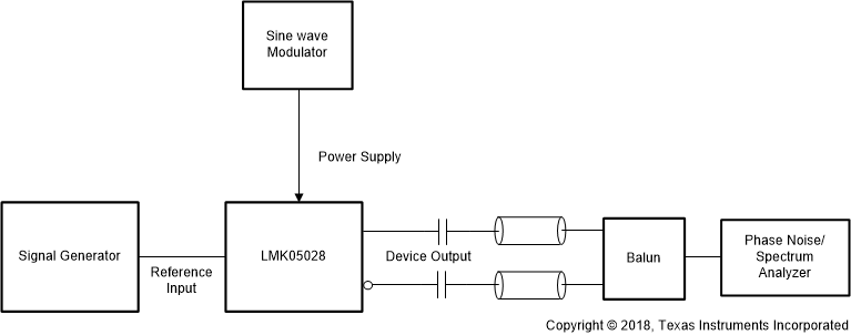 LMK05028 Power Supply Noise Rejection (PSNR) Test Configuration LMK05028 Power Supply Noise Rejection (PSNR) Test Configuration