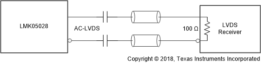 LMK05028 AC-LVDS Output to LVDS Receiver With Internal Termination/Biasing