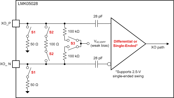 LMK05028 XO Input Buffer