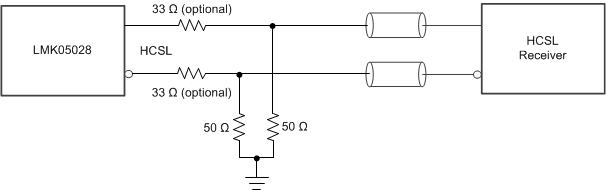 LMK05028 HCSL Output to HCSL Receiver With External Source Termination LMK05028 HCSL Output to HCSL Receiver With External Source Termination