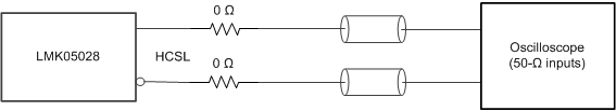 LMK05028 HCSL Output Test Configuration