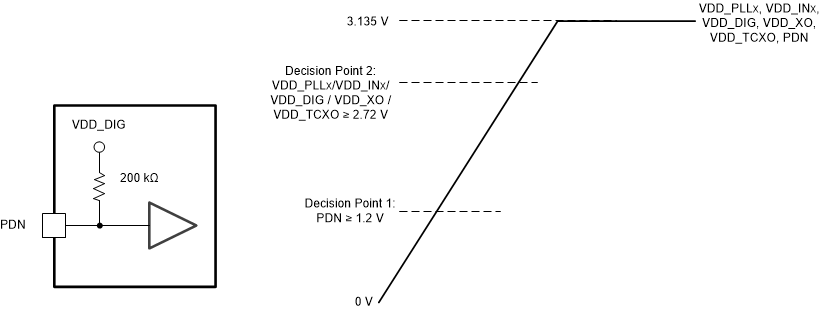 LMK05028 Recommendation for Power Up From a Single-Supply Rail