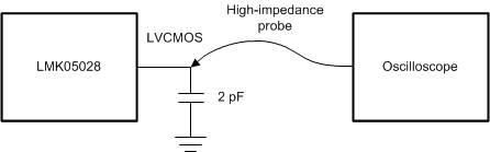 LMK05028 LVCMOS Output Test Configuration