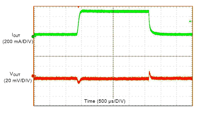 LMZM23600 Load Transient GUID-8AB1D0D0-ED43-4F2C-A010-AA36B1E09310-low.gif