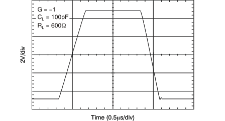 OPA211 OPA2211 tc_lg_step_n1_bos377.gif